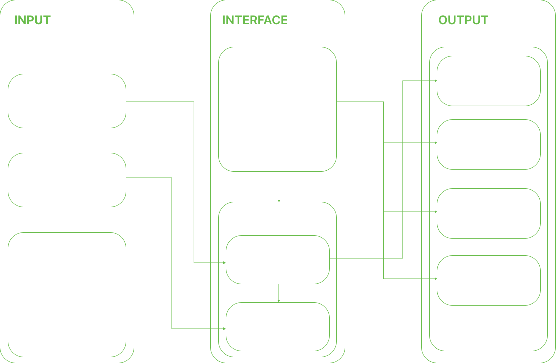 Technical Architecture